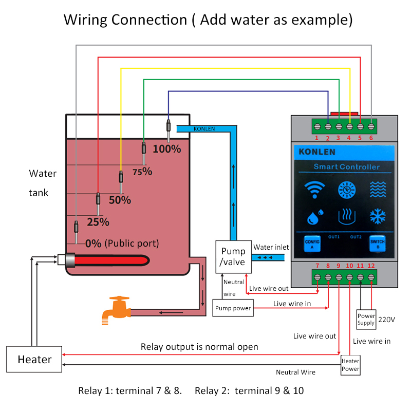 KONLEN Tuya مستشعر مستوى الميا - مراجعة Smart Home Energy Monitor وسعره