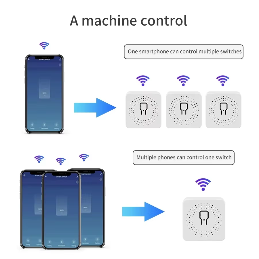 مفتاح ذكي واي فاي 16 أمبير 20  - مراجعة Smart Home Integration وسعره