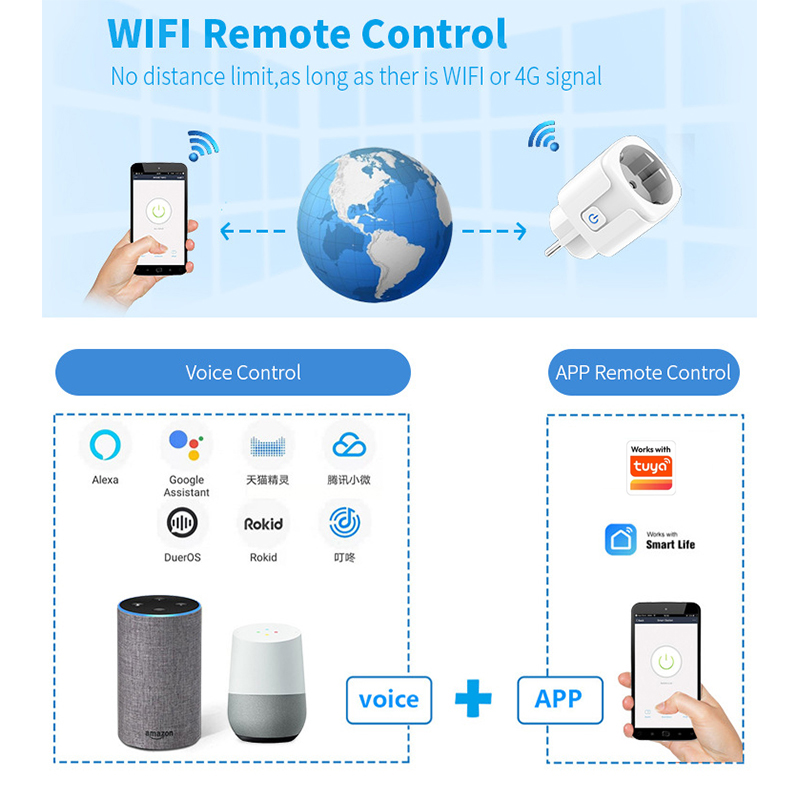 يعمل مع تطبيق Tuya Smart Life، - مراجعة Smart Home Energy Monitor وسعره