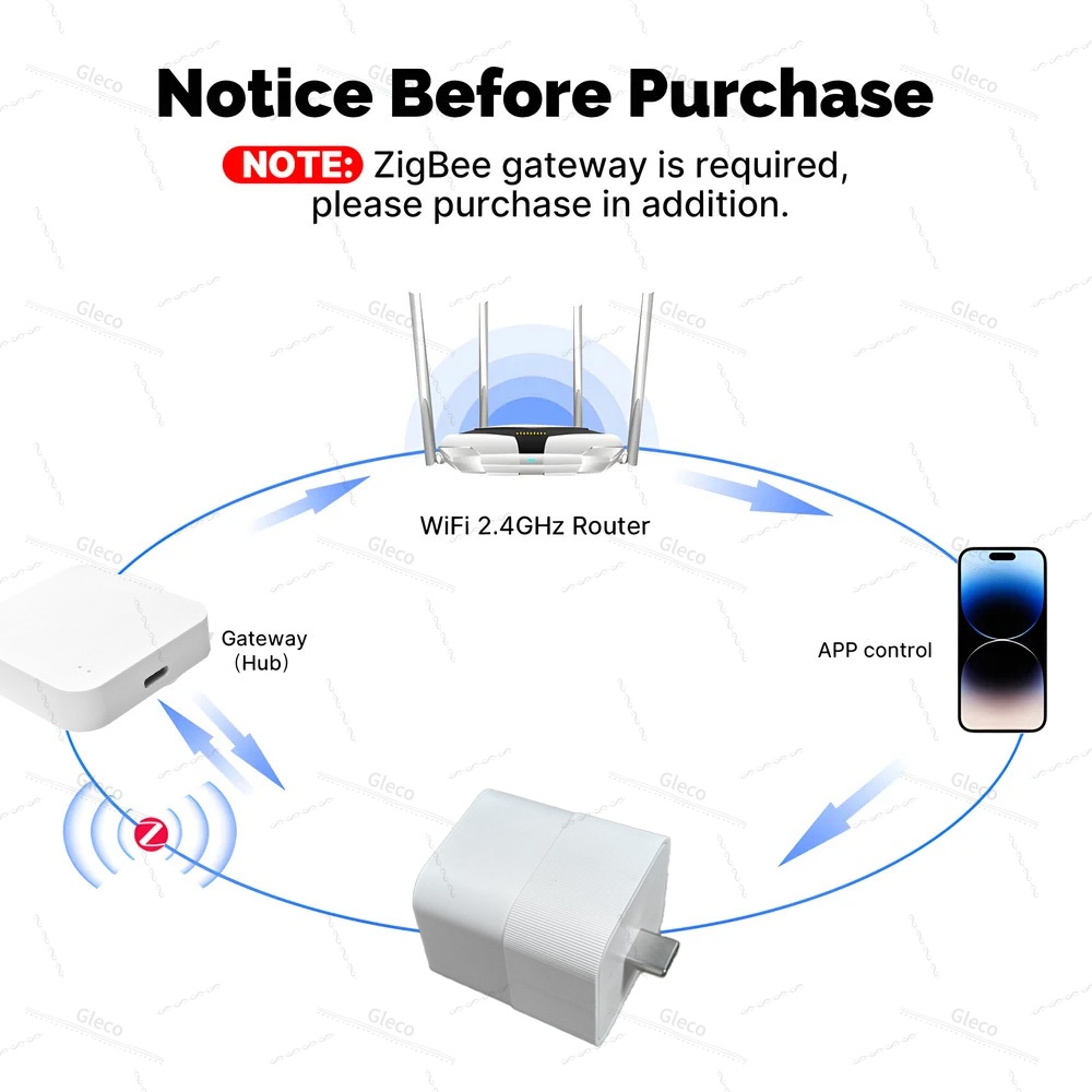 محول USB من Tuya Zigbee لتحويل - مراجعة Smart Home Z Wave وسعره