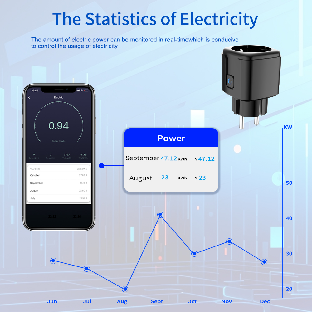 مقبس ذكي من تويا مع تحكم عن بع - مراجعة Smart Home Energy Monitor وسعره