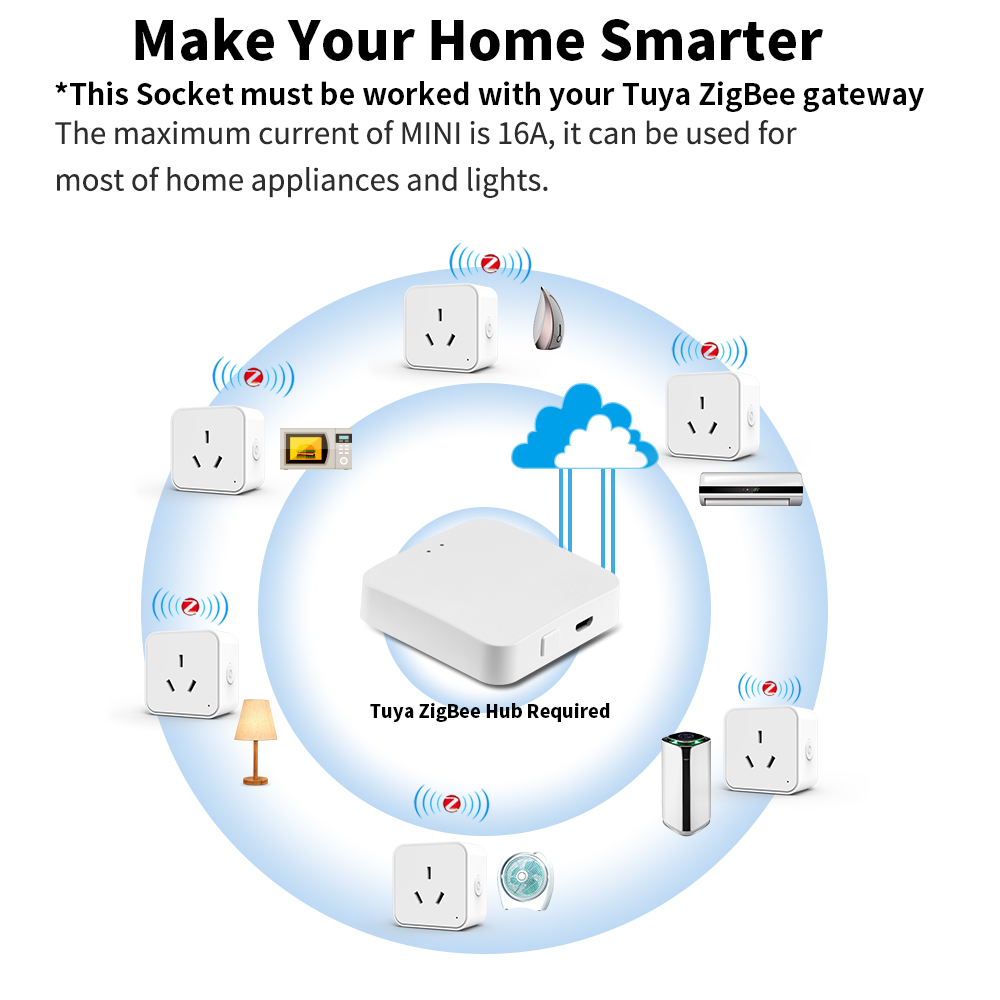 مقبس ذكي تويا زيجبي 3.0 بمعيار - مراجعة Smart Home Energy Monitor وسعره