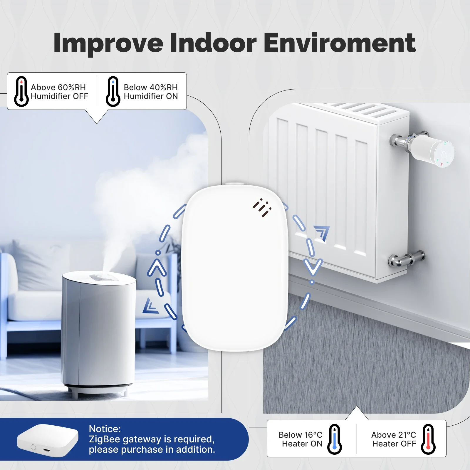 MOES Tuya Zigbee مستشعر درجة ا - مراجعة Smart Home Energy Monitor وسعره