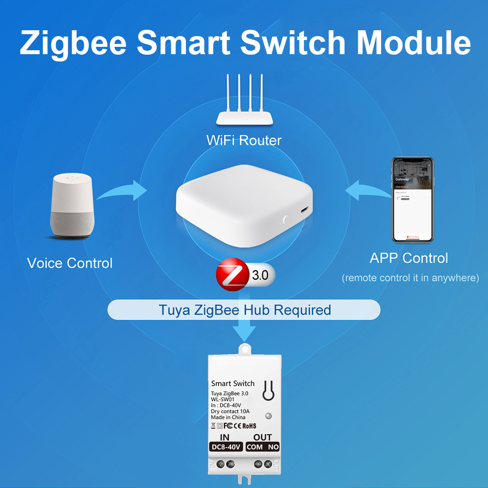 وحدة مفتاح ذكي تويا زيجبي، وصل - مراجعة Smart Home Internet وسعره