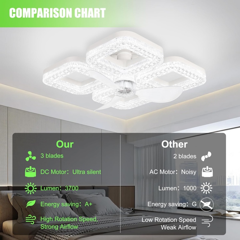 مروحة سقف ذكية بإضاءة LED بقوة - مراجعة Smart Home Ventilation System وسعره